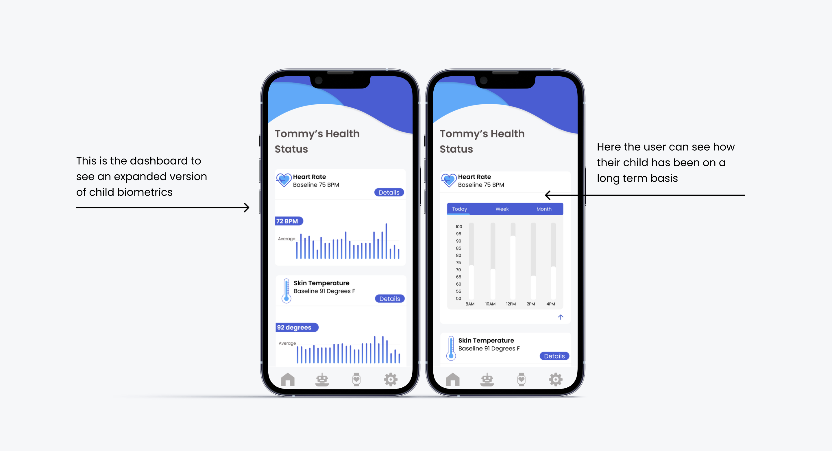 Parent app Health Status: Tommy's heart rate, skin temperature, and O2 levels shown in current reading and long-term chart views across daily, weekly, and monthly time ranges